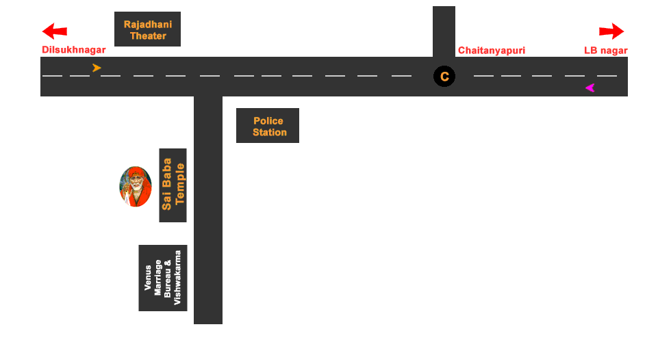 Route Map for Vishwakarma Family